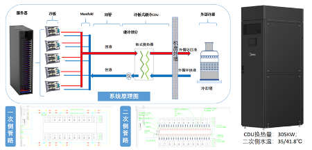开工!贵安美的云数据中心机电总承包项目 开工!贵安美的云数据中心机电总承包项目