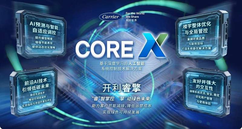 开利楼宇自控 | 从“双奖”到“双碳”：AI推动绿色建筑智能转型