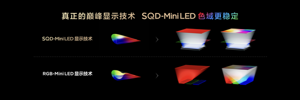 TCL发布革命性技术SQD-Mini LED 打破十年色域僵局 TCL发布革命性技术SQD-Mini LED 打破十年色域僵局