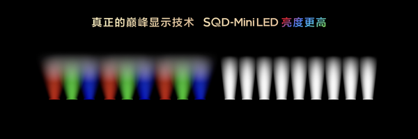 TCL发布革命性技术SQD-Mini LED 打破十年色域僵局 TCL发布革命性技术SQD-Mini LED 打破十年色域僵局