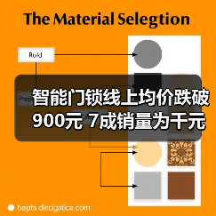 智能门锁线上均价跌破900元 7成销量为千元以下产品（图4）