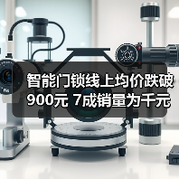 智能门锁线上均价跌破900元 7成销量为千元以下产品（图1）