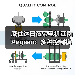 威仕达日夜帘电机江南Aegean：多种控制模式，大扭矩超静音（图2）