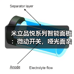 米立品悦系列智能面板：微动开关，哑光面亲肤涂层（图2）