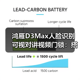 鸿雁D3Max人脸识别可视对讲视频门锁：搭载AI智能猫眼（图1）