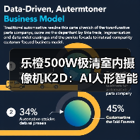 乐橙500W极清室内摄像机K2D：AI人形智能检测、声光告警（图1）