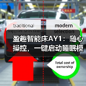 盈趣智能床AY1：随心操控，一键启动睡眠模式（图4）