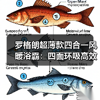 罗格朗超薄款四合一风暖浴霸：四面环吸高效换气（图2）
