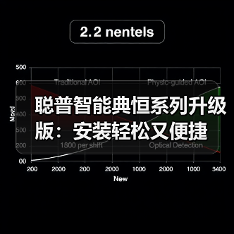聪普智能典恒系列升级版：安装轻松又便捷（图1）