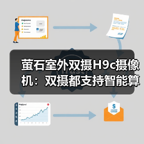 萤石室外双摄H9c摄像机：双摄都支持智能算法（图1）