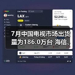 7月中国电视市场出货量为186.0万台 海信、TCL居前二(图2) 7月中国电视市场出货量为186.0万台 海信、TCL居前二(图2)