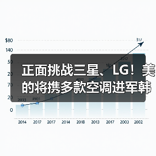 正面挑战三星、LG!美的将携多款空调进军韩国市场(图3) 正面挑战三星、LG!美的将携多款空调进军韩国市场(图3)