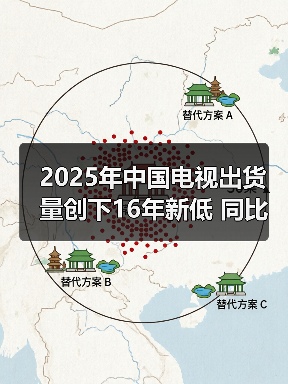 2025年中国电视出货量创下16年新低 同比下滑8.5%（图1）