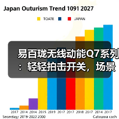 易百珑无线动能Q7系列：轻轻拍击开关，场景立刻切换（图3）