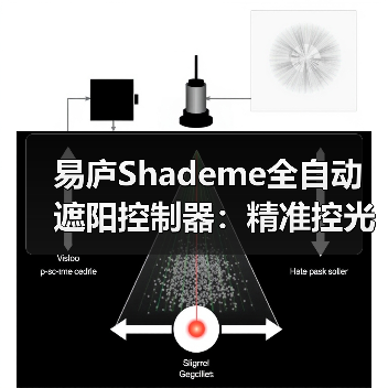 易庐Shademe全自动遮阳控制器：精准控光，自主调控（图3）