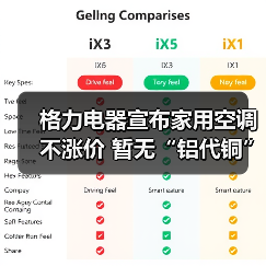 格力电器宣布家用空调不涨价 暂无“铝代铜”相关计划(图3) 格力电器宣布家用空调不涨价 暂无“铝代铜”相关计划(图3)
