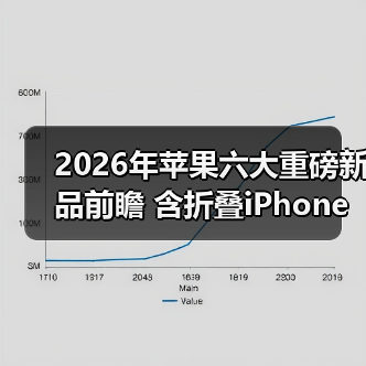 2026年苹果六大重磅新品前瞻 含折叠iPhone、轻薄Mac（图4）