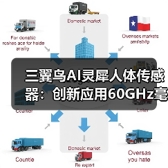 三翼鸟AI灵犀人体传感器：创新应用60GHz毫米波雷达技术（图2）