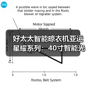 好太太智能晾衣机亚运星耀系列：40寸智能光感全面屏（图1）