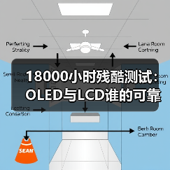 18000小时残酷测试：OLED与LCD谁的可靠性更强？（图1）