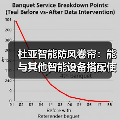 杜亚智能防风卷帘：能与其他智能设备搭配使用（图2）