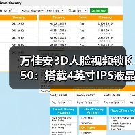 万佳安3D人脸视频锁K50:搭载4英寸IPS液晶室内大屏(图3) 万佳安3D人脸视频锁K50:搭载4英寸IPS液晶室内大屏(图3)