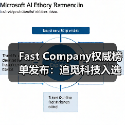 Fast Company权威榜单发布：追觅科技入选2025“全球最具影响力品牌”（图2）