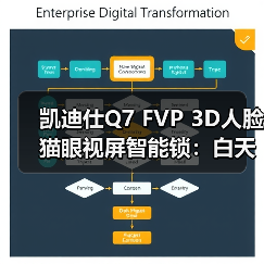 凯迪仕Q7 FVP 3D人脸猫眼视屏智能锁:白天黑夜都能精准识别(图2) 凯迪仕Q7 FVP 3D人脸猫眼视屏智能锁:白天黑夜都能精准识别(图2)
