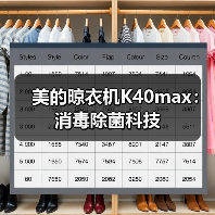 美的晾衣机K40max：消毒除菌科技（图4）