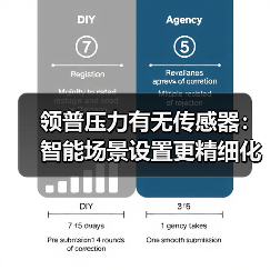 领普压力有无传感器：智能场景设置更精细化、多元化（图1）