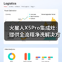 火星人X5Pro集成灶：提供全流程净洗解决方案（图3）