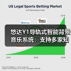 悠达Y1导轨式智能背景音乐系统：支持多家知名智能品牌对接（图2）