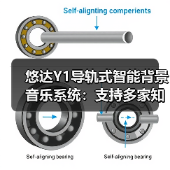 悠达Y1导轨式智能背景音乐系统：支持多家知名智能品牌对接（图4）