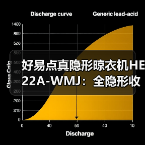 好易点真隐形晾衣机HE22A-WMJ:全隐形收纳一体机(图3) 好易点真隐形晾衣机HE22A-WMJ:全隐形收纳一体机(图3)