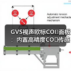 GVS视声欧标CO₂面板:内置高精度CO₂传感器(图1) GVS视声欧标CO₂面板:内置高精度CO₂传感器(图1)