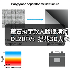 萤石执手款人脸视频锁DL20FV:搭载3D人脸识别算法(图4) 萤石执手款人脸视频锁DL20FV:搭载3D人脸识别算法(图4)