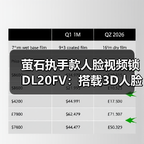 萤石执手款人脸视频锁DL20FV:搭载3D人脸识别算法(图1) 萤石执手款人脸视频锁DL20FV:搭载3D人脸识别算法(图1)