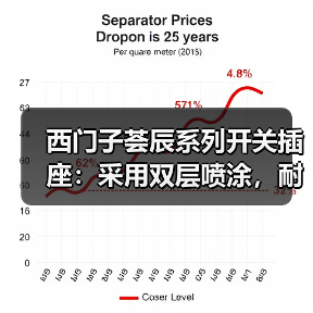 西门子荟辰系列开关插座:采用双层喷涂,耐磨损易清洁(图4) 西门子荟辰系列开关插座:采用双层喷涂,耐磨损易清洁(图4)