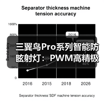 三翼鸟Pro系列智能防眩射灯:PWM高精极稳调光(图1) 三翼鸟Pro系列智能防眩射灯:PWM高精极稳调光(图1)