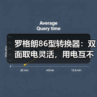 罗格朗86型转换器:双面取电灵活,用电互不干扰(图1) 罗格朗86型转换器:双面取电灵活,用电互不干扰(图1)
