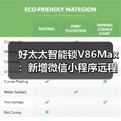 好太太智能锁V86Max:新增微信小程序远程操控(图1) 好太太智能锁V86Max:新增微信小程序远程操控(图1)