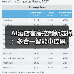 AI酒店客房控制新选择:多合一智能中控屏,支持多协议轻松改造传统客房(图2) AI酒店客房控制新选择:多合一智能中控屏,支持多协议轻松改造传统客房(图2)