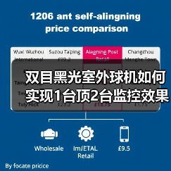 双目黑光室外球机如何实现1台顶2台监控效果?(图4) 双目黑光室外球机如何实现1台顶2台监控效果?(图4)