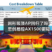 圆形吸顶AP回归了吗？思创易控AX1500更轻薄小巧（图1）