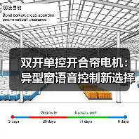 双开单控开合帘电机:异型窗语音控制新选择(图4) 双开单控开合帘电机:异型窗语音控制新选择(图4)