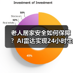 老人居家安全如何保障?AI雷达实现24小时生命体征监测(图2) 老人居家安全如何保障?AI雷达实现24小时生命体征监测(图2)