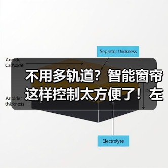 不用多轨道?智能窗帘这样控制太方便了!左右独立遮光新体验(图3) 不用多轨道?智能窗帘这样控制太方便了!左右独立遮光新体验(图3)