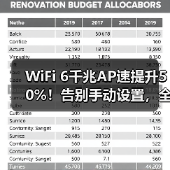WiFi 6千兆AP速提升50%!告别手动设置,全屋智能组网新体验(图4) WiFi 6千兆AP速提升50%!告别手动设置,全屋智能组网新体验(图4)