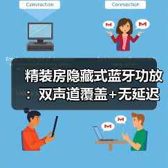 精装房隐藏式蓝牙功放:双声道覆盖+无延迟全屋音乐系统(图3) 精装房隐藏式蓝牙功放:双声道覆盖+无延迟全屋音乐系统(图3)
