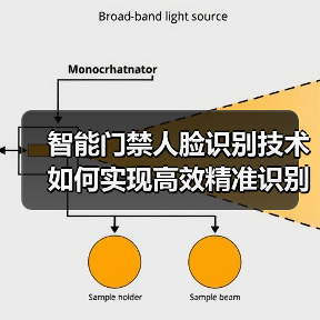 智能门禁人脸识别技术如何实现高效精准识别?(图2) 智能门禁人脸识别技术如何实现高效精准识别?(图2)